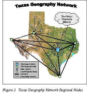 Figure 2. The Texas Geography Network System