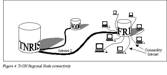Figure 4. TxGNRN connectivity