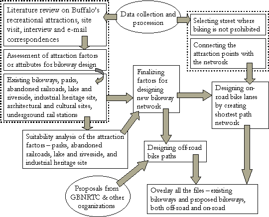 FIG. 1: Flow chart of the study methodology