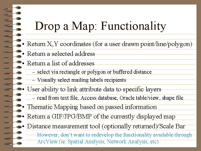Drop-A-Map - Intended Use