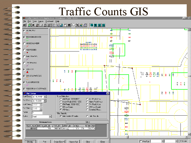 Traffic Counts GIS