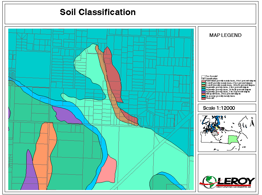 SCS Soil Classifications