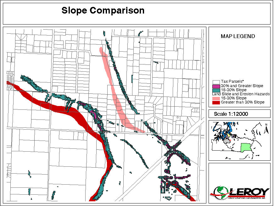 Comparison of hazard to slope