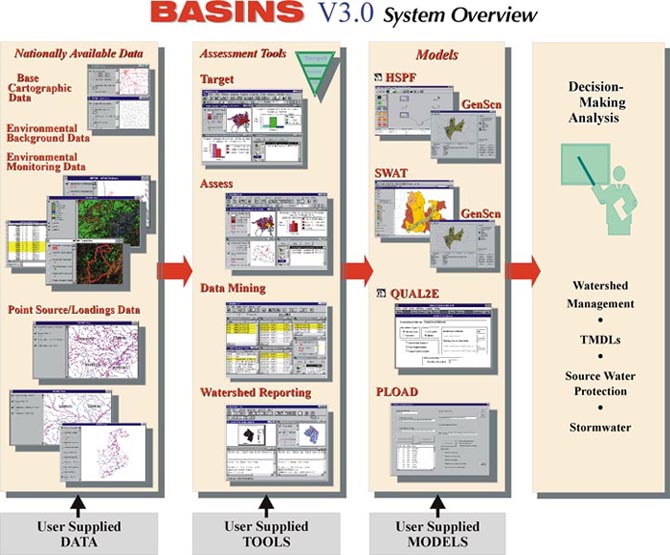 The BASINS Application Overview