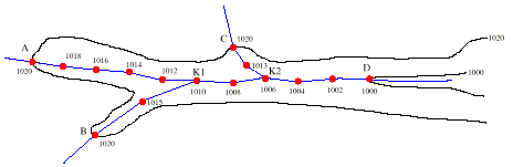 Figure 4: Scheme of the implemented linear interpolation of breaklines without z-values