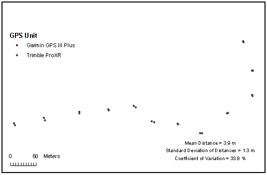 Comparison of Garmin and Trimble point locations.