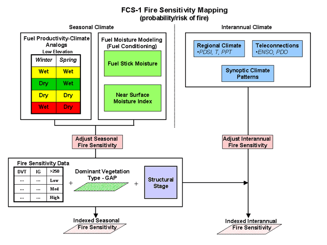 Diagram explaining how the fire sensitivity mapping works in FCS-1