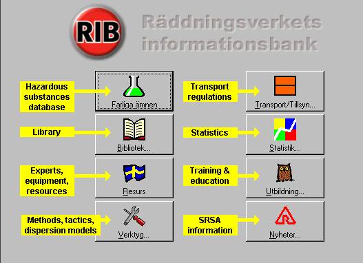The Swedish Rescue Services Digital Information Bank