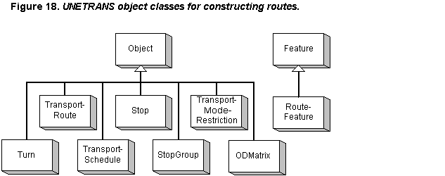 Figure 18.  UNETRANS object classes for constructing routes.