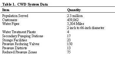 Table 1.  CWD System Data