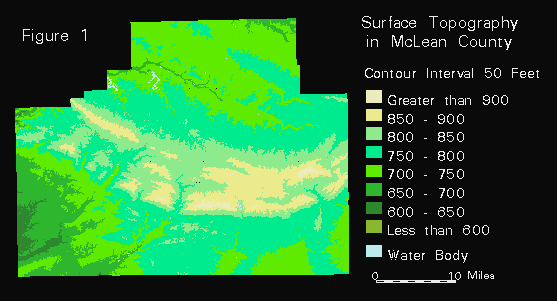 Surface Topography