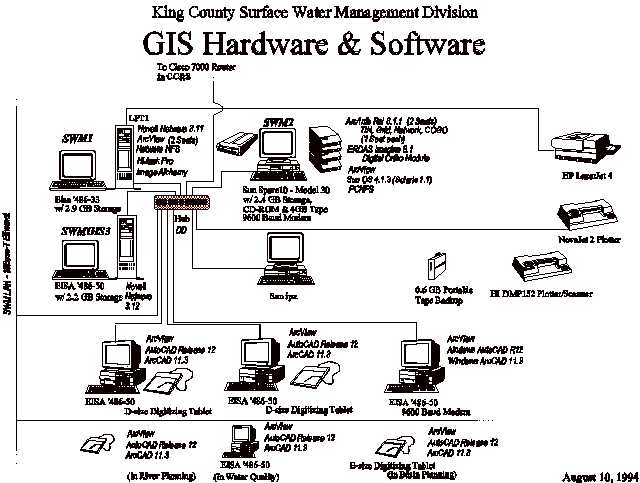 Fig. 1: SWM GIS System Configuration (Source: SWM GIS)