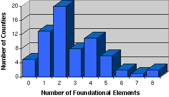 number of elements