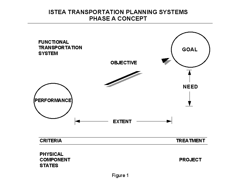 Figure 1. The Phase A Concept