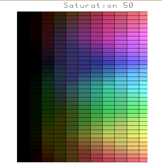Hue - Value diagram for Saturation 50