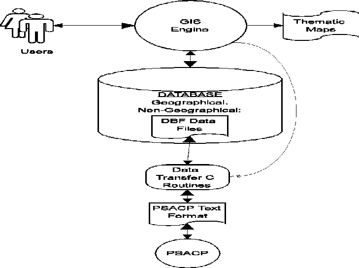 Figure 2. System block diagram.