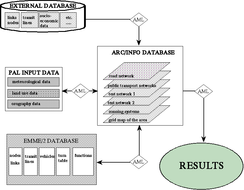 Figure 1. ETIS Architecture