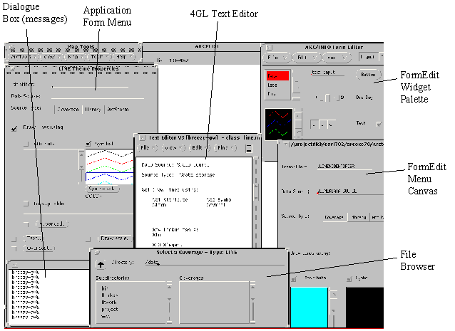 Figure 4: The ArcInfo 

application development environment (see text for description).