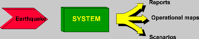 fig. 1. System goals 