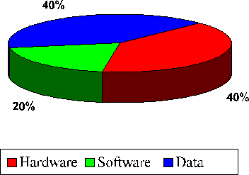  fig. 16  Percentage of  costs estimated by the project (first phase)