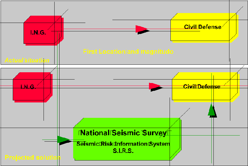  fig. 2  Actual situation and projected solution