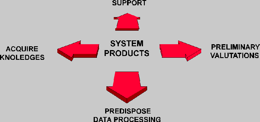 fig. 3   System products 