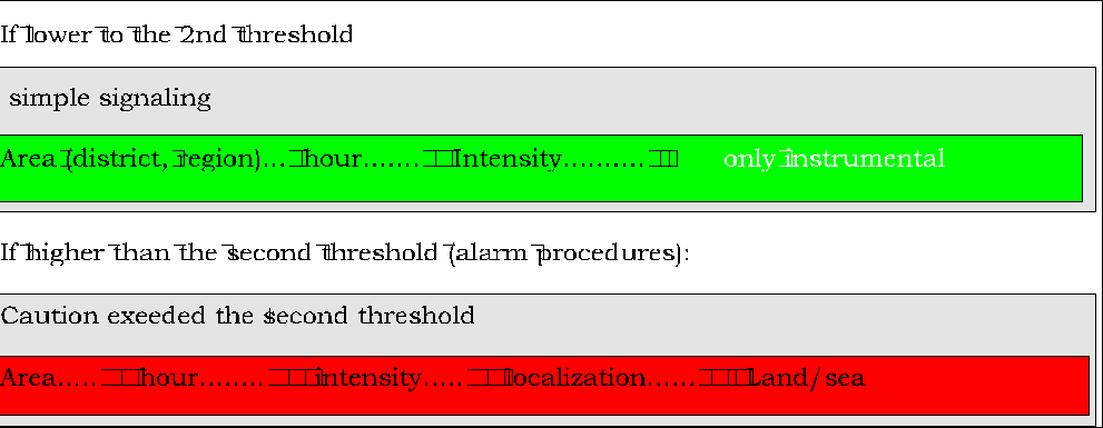 fig. 7   Pre-defined alarm messages (example)