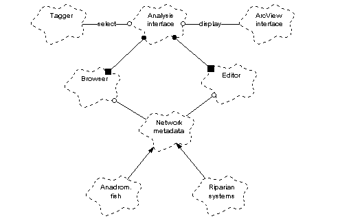 Class diagram for Analysis relations