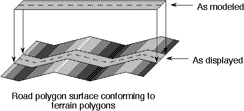 Surface Conformal Example