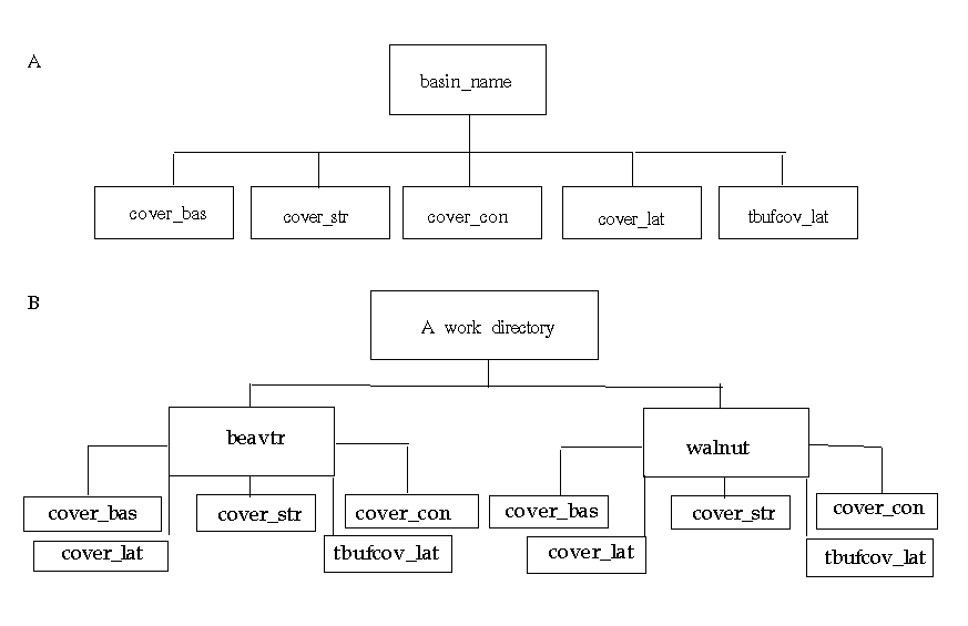  Diagram of directory tree.