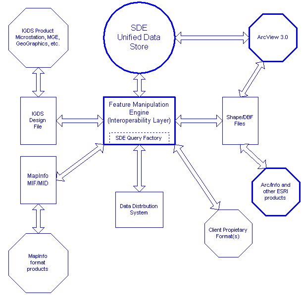 Prototype Architectural Diagram