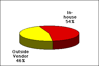 In-house vs. Vendor