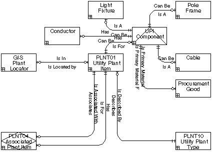 Composite UPI entity Model