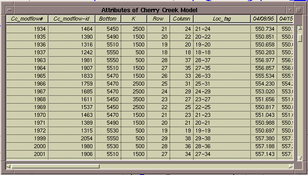 Attribute Table