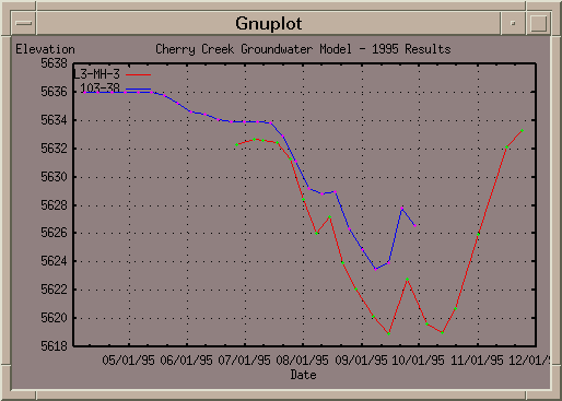 gnuplot demo