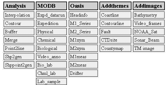 Fig. 2 Pull-down Application Menus