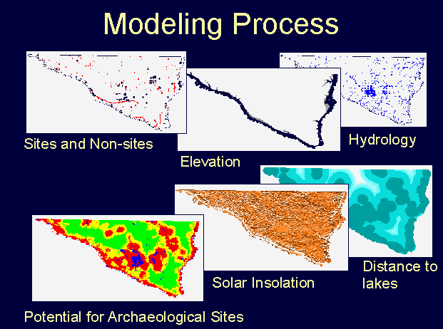 Modeling Process 