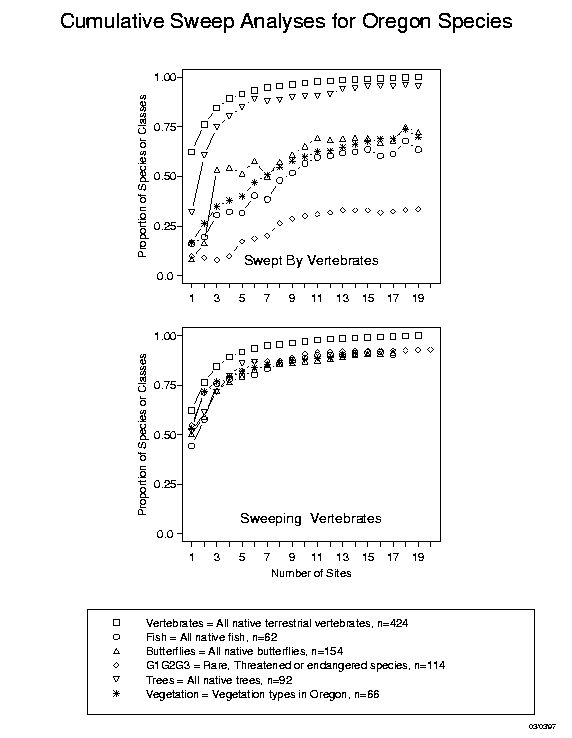 Cumulative_Sweep_Analysis_For_ Oregon_Species