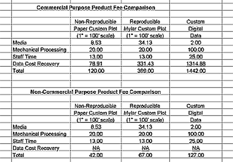 Cost Comparison