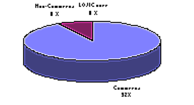 Cost Recovery Fees  in 1996.