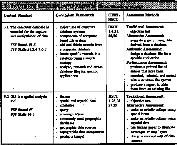 Sample page from curriculum