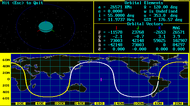 Orbital simulation display