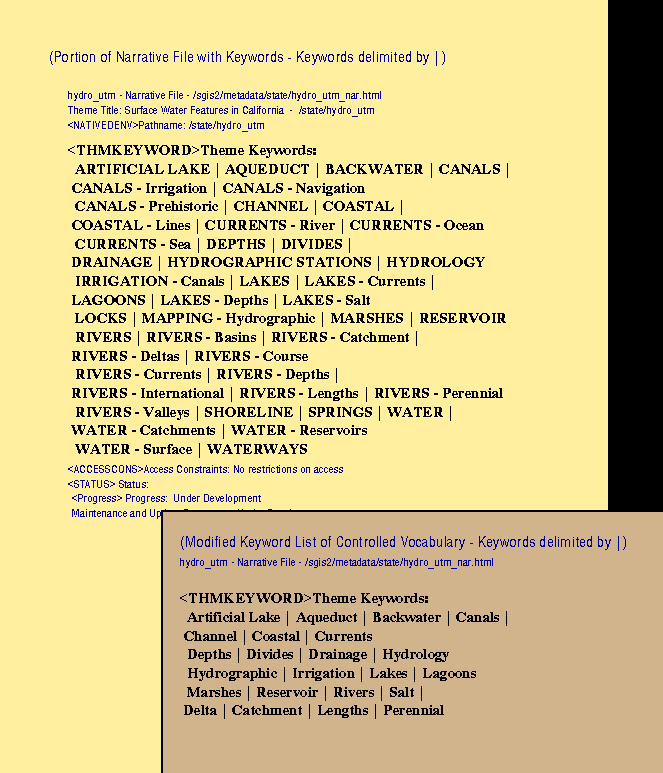 Keywords in a narrative text file