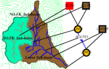 Lumped Parameter Model Representation
