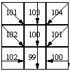 Flow Direction Assignment