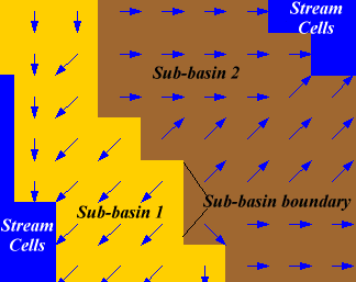 Delineating a Watershed