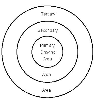 Figure 4: Drawing Areas