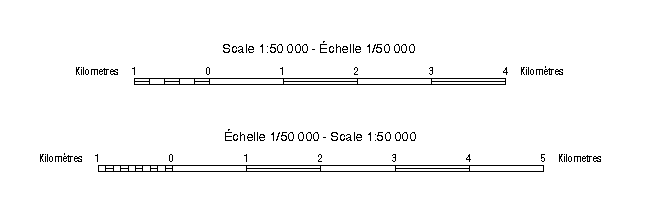 Examples of scale bars