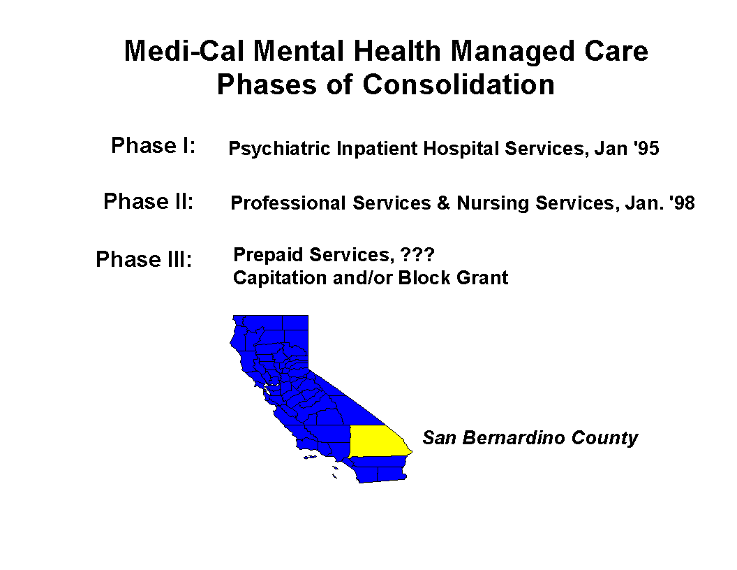 Phases_of_Consolidation