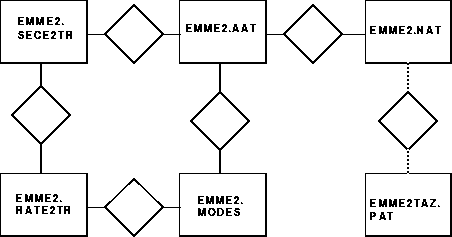 Entity-Relationship Diagram